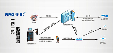 pp电子游戏科技|提供UV二维码赋码装备,也提供它