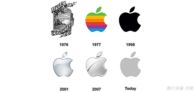 喷码色彩治理做得好，，，7秒足以让客户下单